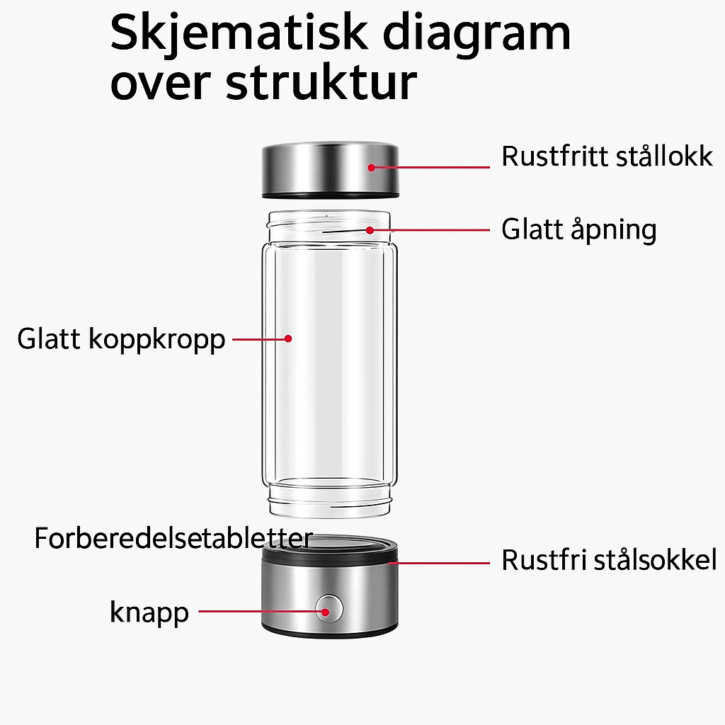 Smartflasken H2